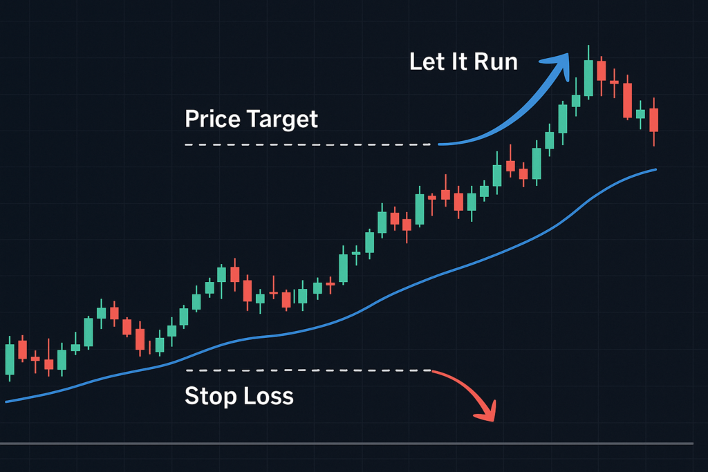 stock chart with price target, stop loss, and what to do if stock runs